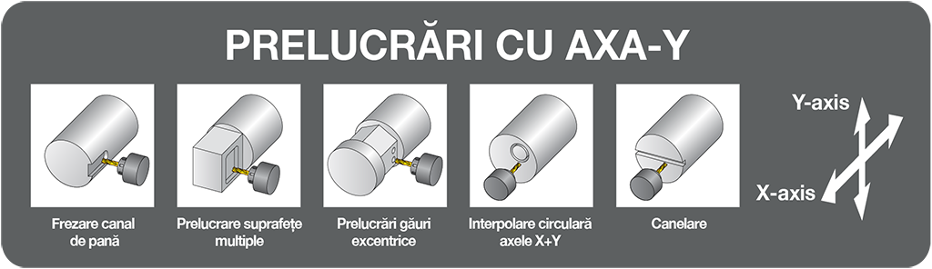 Y-axis Functions